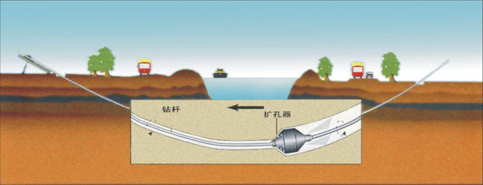 四方台非开挖_COPY